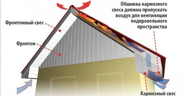 Как сделать фронтон двухскатной крыши: разновидности, инструкция по возведению Как сделать фронтон двухскатной крыши: разновидности, инструкция по возведению