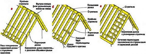 Как сделать фронтон двухскатной крыши: разновидности, инструкция по возведению Как сделать фронтон двухскатной крыши: разновидности, инструкция по возведению