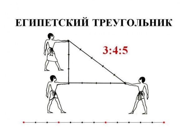 Укладка брусчатки своими руками: пошаговая инструкция