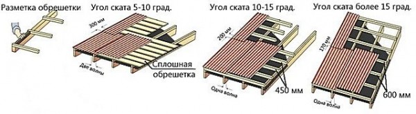 Устройство кровли из профлиста по деревянной обрешетке: технология и пошаговая инструкция