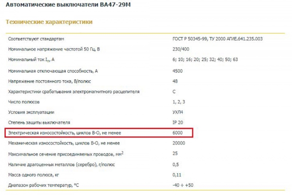 Делаем электрощиток в гараже своими руками: самая подробная инструкция в интернете