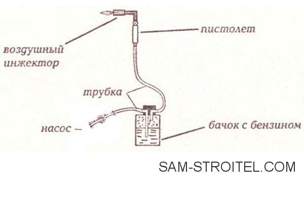 Бензиновая горелка своими руками