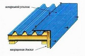Устройство кровли из профлиста по деревянной обрешетке: технология и пошаговая инструкция