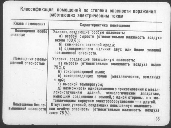 Делаем электрощиток в гараже своими руками: самая подробная инструкция в интернете