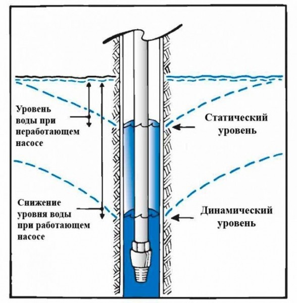 Насосная станция для скважин, цены и инструкция по установке: характеристики и расчетные калькуляторы