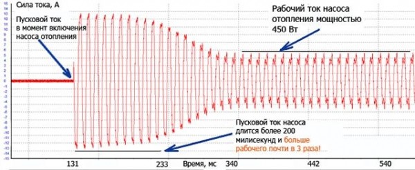 Как подключить автомат в щитке: советы и рекомендации Как подключить автомат в щитке: советы и рекомендации