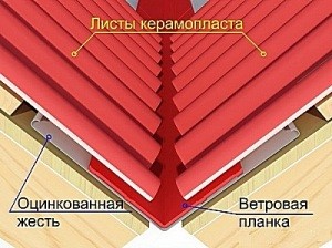 Пластиковый шифер: разновидности и инструкция по монтажу Пластиковый шифер: разновидности и инструкция по монтажу