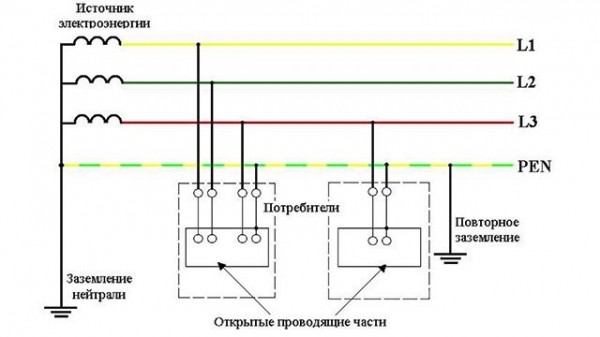 Электропроводка в доме своими руками: пошаговая схема Электропроводка в доме своими руками: пошаговая схема
