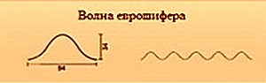 Прозрачный шифер: разновидности и инструкция по монтажу Прозрачный шифер: разновидности и инструкция по монтажу