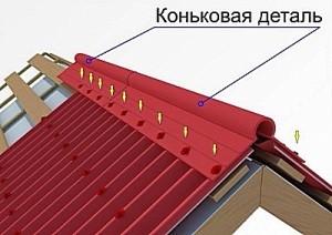Пластиковый шифер: разновидности и инструкция по монтажу Пластиковый шифер: разновидности и инструкция по монтажу