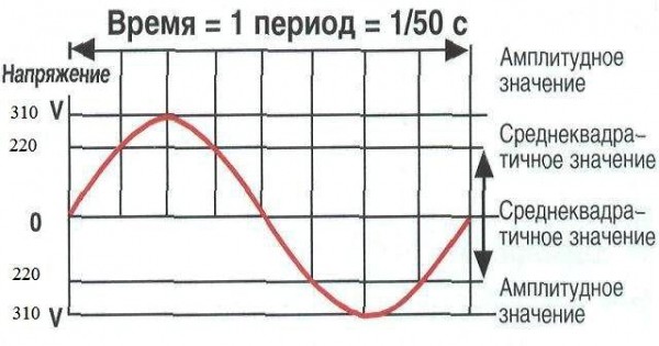 Как подключить трехфазный электродвигатель в сеть 220&nbsp;В своими силами: подробная схема