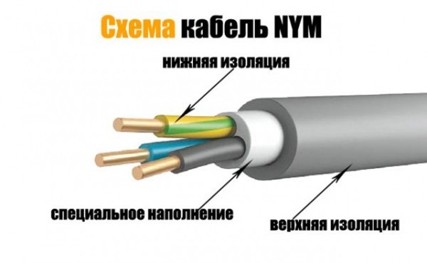 Электропроводка в доме своими руками: пошаговая схема Электропроводка в доме своими руками: пошаговая схема