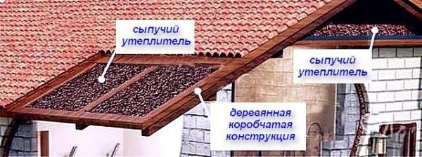 Утеплитель для крыши: какой выбрать – лучшие варианты Утеплитель для крыши: какой выбрать – лучшие варианты