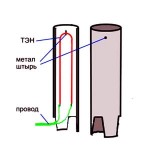 WD 40 своими руками: простой рецепт изготовления WD 40 своими руками: простой рецепт изготовления