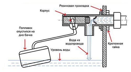 Как починить унитаз своими силами и сэкономить на вызове сантехника Как починить унитаз своими силами и сэкономить на вызове сантехника