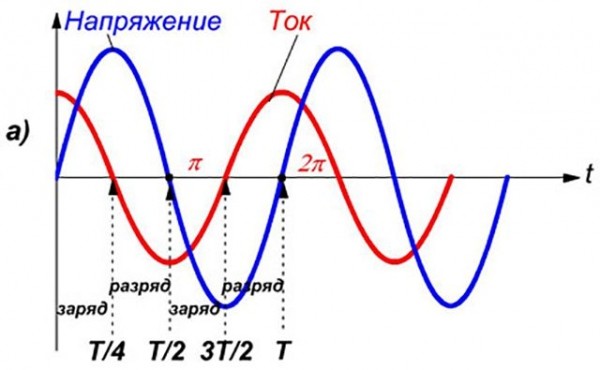Как подключить трехфазный электродвигатель в сеть 220&nbsp;В своими силами: подробная схема
