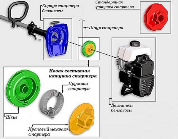 Бензокосилки триммеры как выбрать: рекомендации, какой лучше купить + цена на бензокосилки популярных брендов Бензокосилки триммеры как выбрать: рекомендации, какой лучше купить + цена на бензокосилки популярных брендов