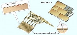 Кровельный пирог под мягкую кровлю с утеплением: пошаговая инструкция