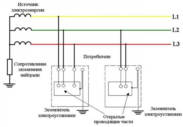 Электропроводка в доме своими руками: пошаговая схема Электропроводка в доме своими руками: пошаговая схема