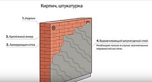 Монтаж искусственного камня своими руками: пошаговая инструкция по облицовке