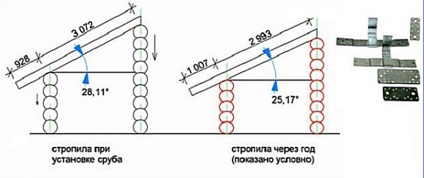 Мауэрлат для двухскатной крыши своими руками: создание крепления по инструкции Мауэрлат для двухскатной крыши своими руками: создание крепления по инструкции