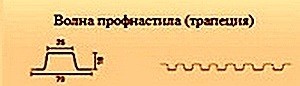 Прозрачный шифер: разновидности и инструкция по монтажу Прозрачный шифер: разновидности и инструкция по монтажу
