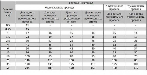 Электропроводка в доме своими руками: пошаговая схема Электропроводка в доме своими руками: пошаговая схема
