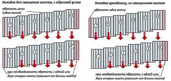 Укладка волнового шифера своими руками несколькими способами: пошаговая инструкция Укладка волнового шифера своими руками несколькими способами: пошаговая инструкция