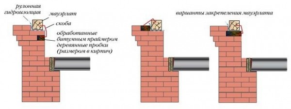 Мауэрлат для двухскатной крыши своими руками: создание крепления по инструкции Мауэрлат для двухскатной крыши своими руками: создание крепления по инструкции