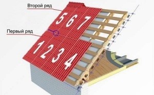 Пластиковый шифер: разновидности и инструкция по монтажу Пластиковый шифер: разновидности и инструкция по монтажу