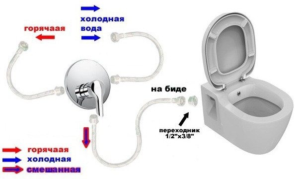 Как выбрать качественный унитаз с функцией биде