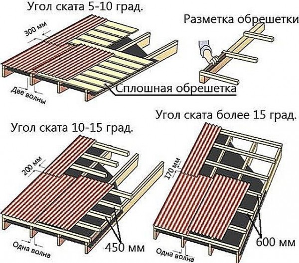 Укладка волнового шифера своими руками несколькими способами: пошаговая инструкция Укладка волнового шифера своими руками несколькими способами: пошаговая инструкция