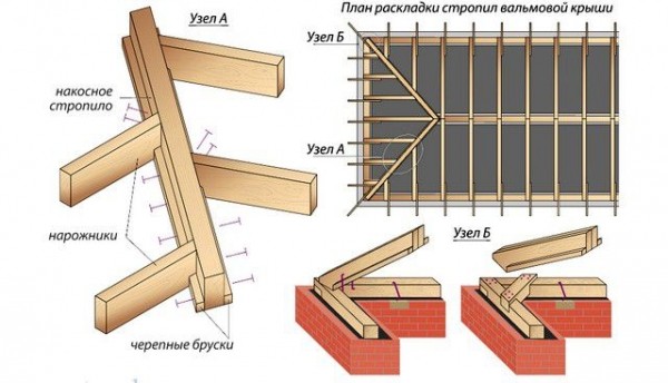 Стропильная система вальмовой крыши: особенности и калькулятор