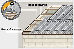 Прозрачный шифер: разновидности и инструкция по монтажу Прозрачный шифер: разновидности и инструкция по монтажу
