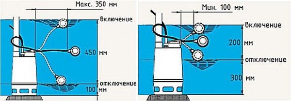 Дренажный насос с поплавковым выключателем: как работает, обзор популярных моделей, какой приобрести