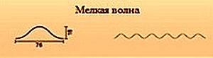 Прозрачный шифер: разновидности и инструкция по монтажу Прозрачный шифер: разновидности и инструкция по монтажу