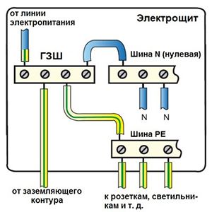 Электропроводка в доме своими руками: пошаговая схема Электропроводка в доме своими руками: пошаговая схема