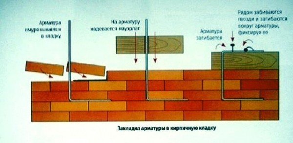 Мауэрлат для двухскатной крыши своими руками: создание крепления по инструкции Мауэрлат для двухскатной крыши своими руками: создание крепления по инструкции