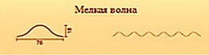 Прозрачный шифер: разновидности и инструкция по монтажу Прозрачный шифер: разновидности и инструкция по монтажу