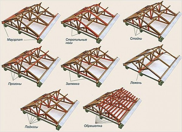 Двускатная крыша: стропильная система под металлочерепицу Двускатная крыша: стропильная система под металлочерепицу