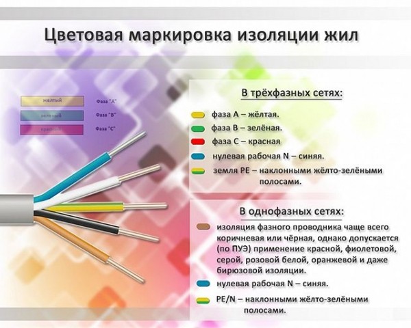 Электропроводка в доме своими руками: пошаговая схема Электропроводка в доме своими руками: пошаговая схема