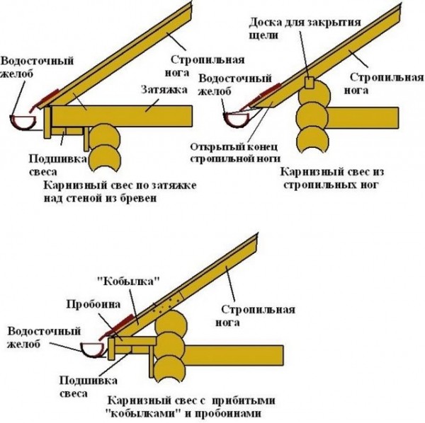 Стропильная система односкатной крыши: особенности и калькулятор Стропильная система односкатной крыши: особенности и калькулятор