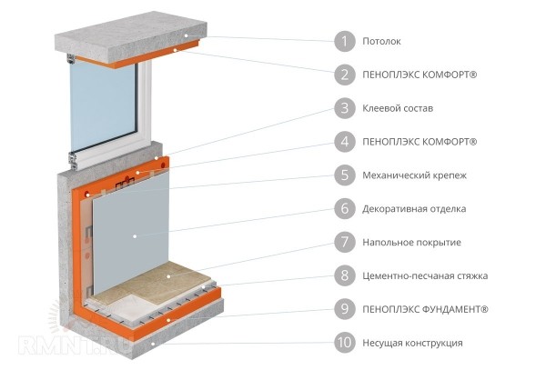 





Балконы и&nbsp;лоджии с&nbsp;ПЕНОПЛЭКС&reg;: от холодного пространства к&nbsp;комфортному помещению



