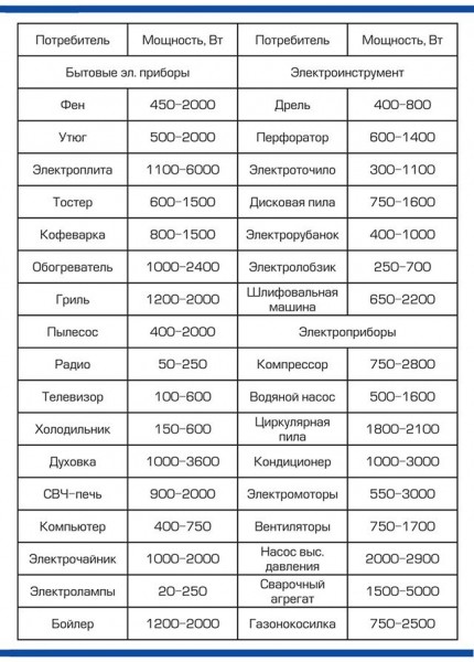 Электропроводка в доме своими руками: пошаговая схема Электропроводка в доме своими руками: пошаговая схема