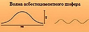 Прозрачный шифер: разновидности и инструкция по монтажу Прозрачный шифер: разновидности и инструкция по монтажу