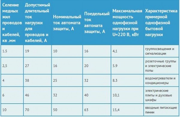 Как подключить автомат в щитке: советы и рекомендации Как подключить автомат в щитке: советы и рекомендации