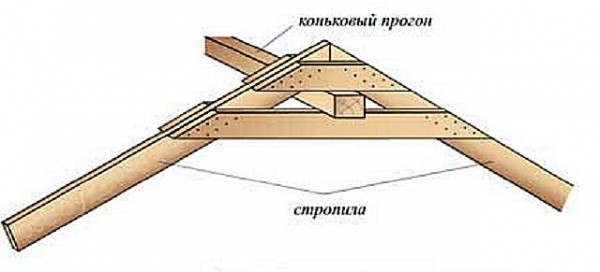 Двускатная крыша: стропильная система под металлочерепицу Двускатная крыша: стропильная система под металлочерепицу