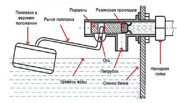 Самостоятельный ремонт унитаза – просто и дешево Самостоятельный ремонт унитаза – просто и дешево