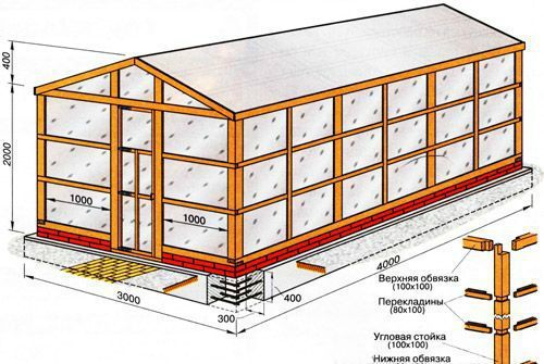 Теплица из старых оконных рам самостоятельно: пошаговая инструкция