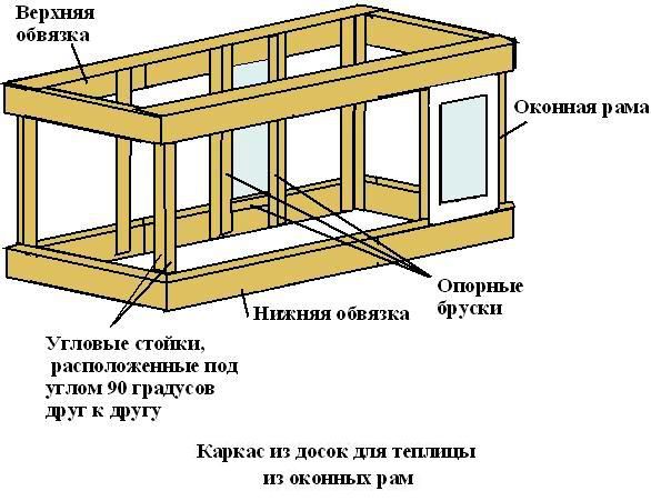 Теплица из старых оконных рам самостоятельно: пошаговая инструкция